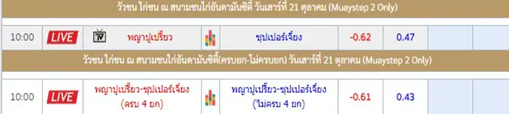 เรตราคาไก่ชน