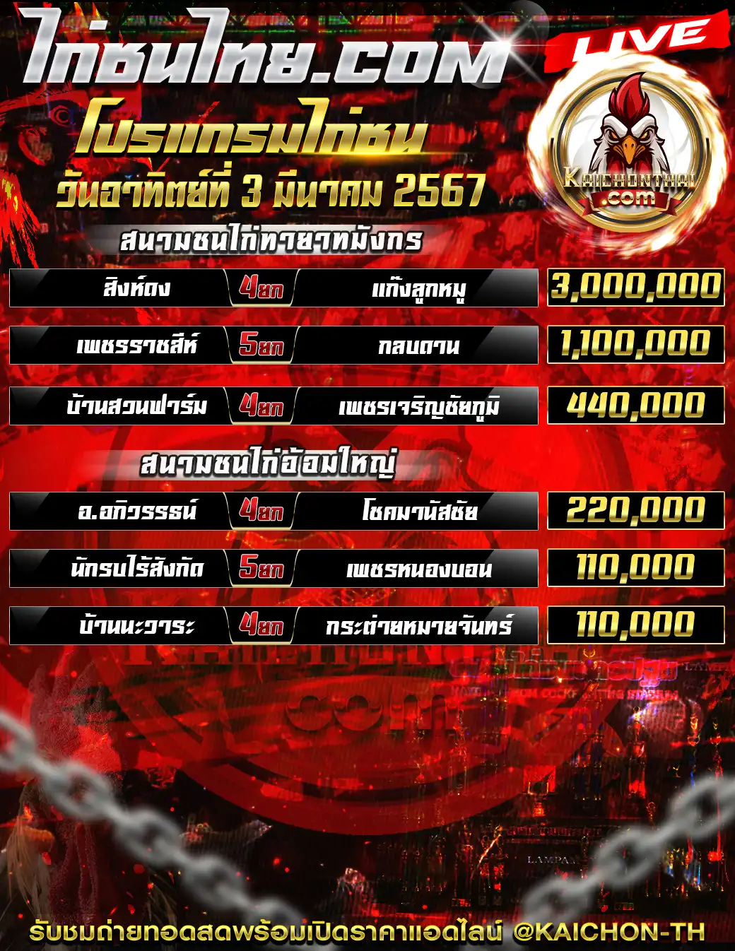 โปรแกรมไก่ชน 03 มีนาคม 2567 สนามชนไก่ทายาทมังกร และ สนามชนไก่อ้อมใหญ่